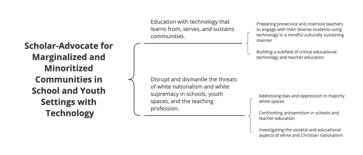 Scholarly Work Map